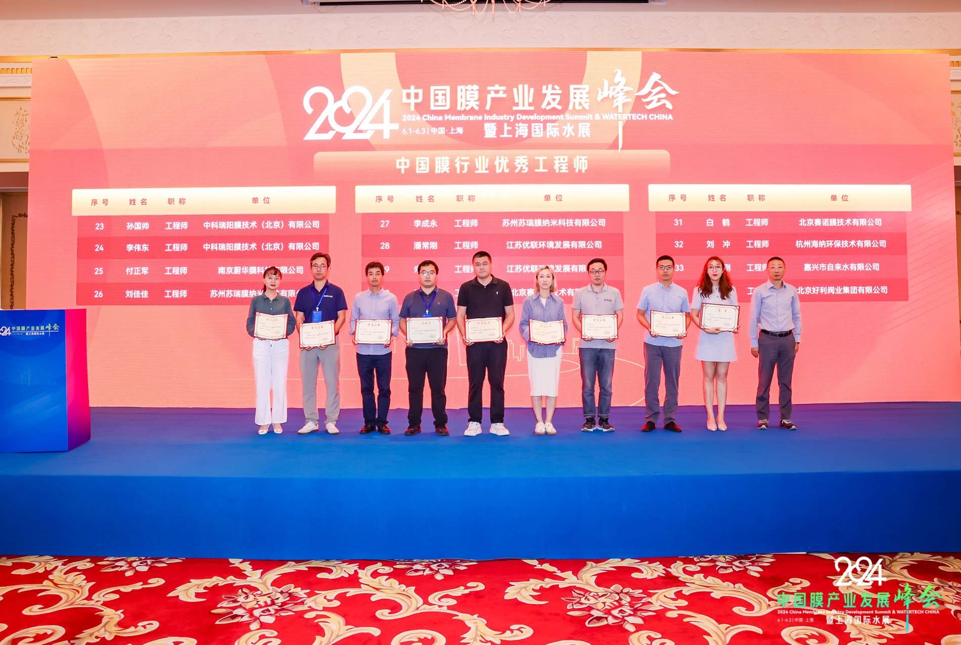 恭賀中科瑞陽兩位工程師斬獲殊榮