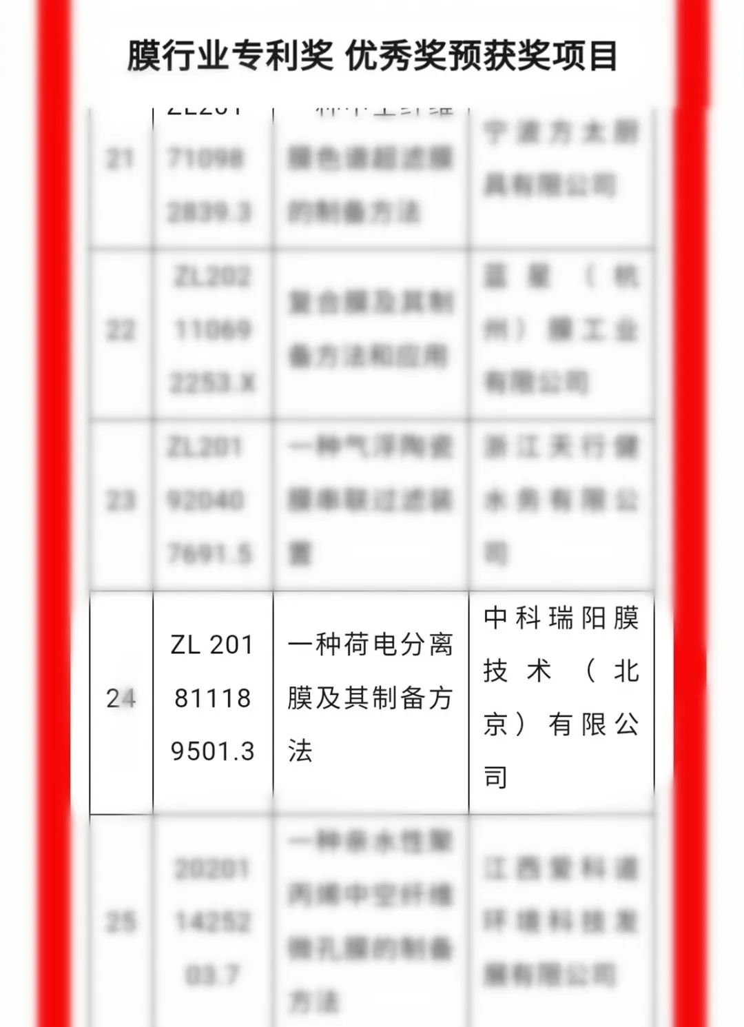 中科瑞陽斬獲殊榮，載譽前行，不負(fù)期待！